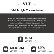Lisez l'image dans la vue de la galerie, HMG MODEL